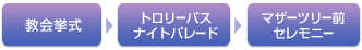 ������A�g�����[�o�X�i�C�g�p���[�h�A�}�U�[�c���[�O�Z�����j�[